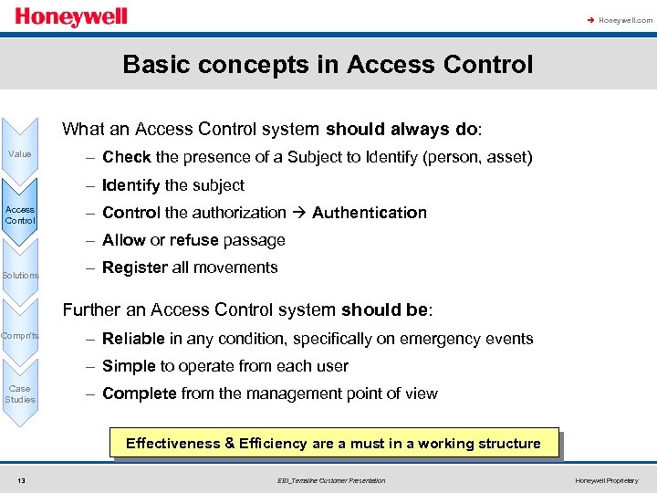 à Honeywell. com Basic concepts in Access Control What an Access Control system should