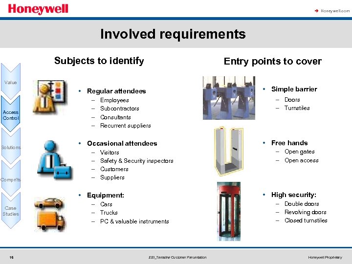 à Honeywell. com Involved requirements Subjects to identify Entry points to cover Value •