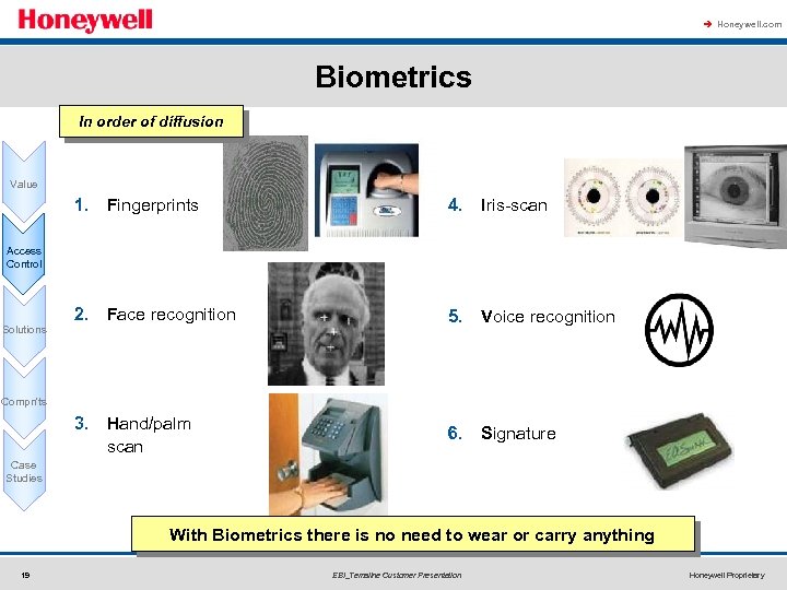 à Honeywell. com Biometrics In order of diffusion Value 1. Fingerprints 4. Iris-scan 2.