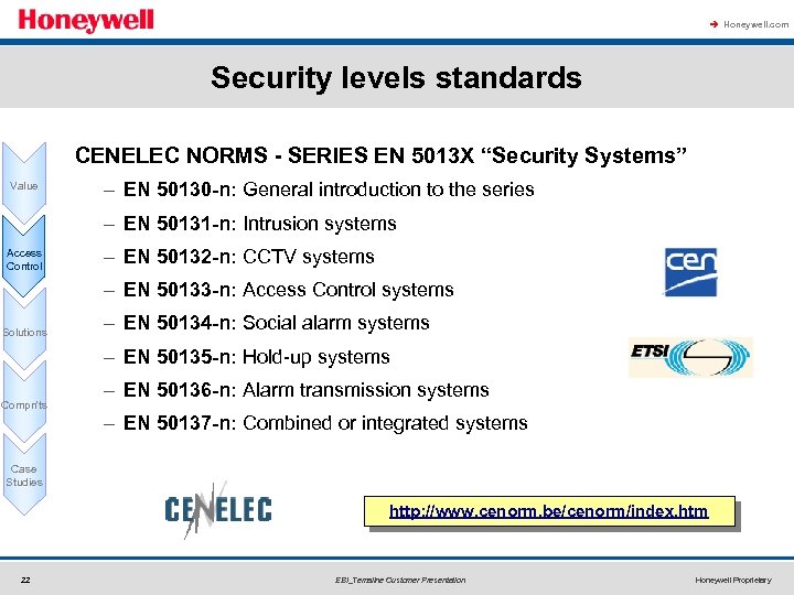 à Honeywell. com Security levels standards CENELEC NORMS - SERIES EN 5013 X “Security