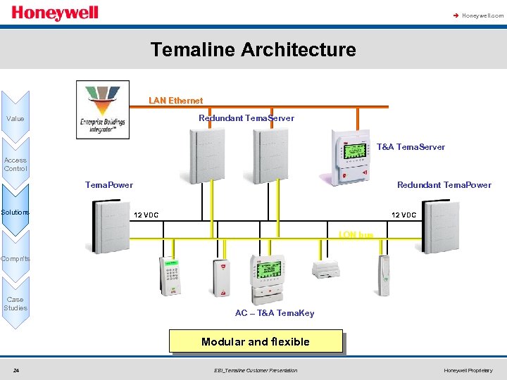 à Honeywell. com Temaline Architecture LAN Ethernet Redundant Tema. Server Value T&A Tema. Server