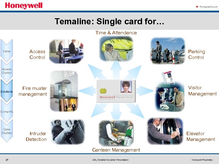 à Honeywell. com Temaline: Single card for… Time & Attendance Value Access Control Parking