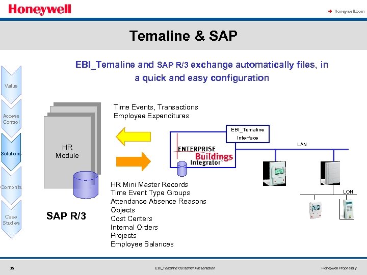 à Honeywell. com Temaline & SAP EBI_Temaline and SAP R/3 exchange automatically files, in