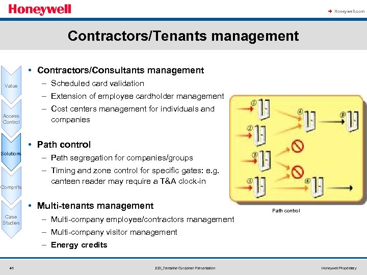 à Honeywell. com Contractors/Tenants management • Contractors/Consultants management Value – Scheduled card validation –