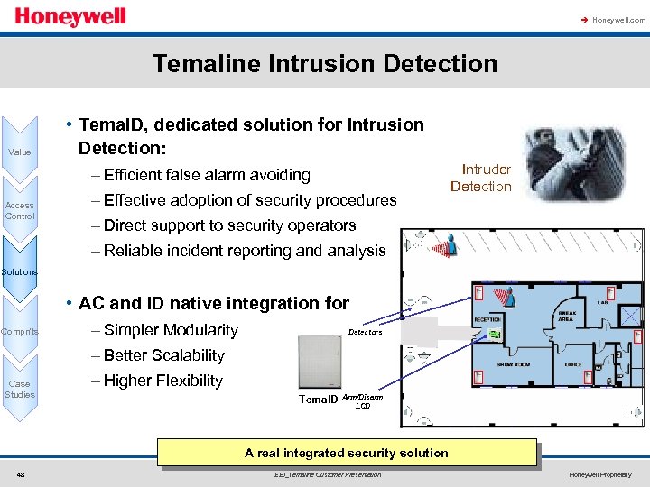 à Honeywell. com Temaline Intrusion Detection Value • Tema. ID, dedicated solution for Intrusion