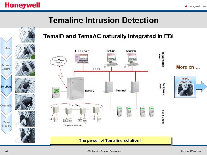 à Honeywell. com Temaline Intrusion Detection Tema. ID and Tema. AC naturally integrated in