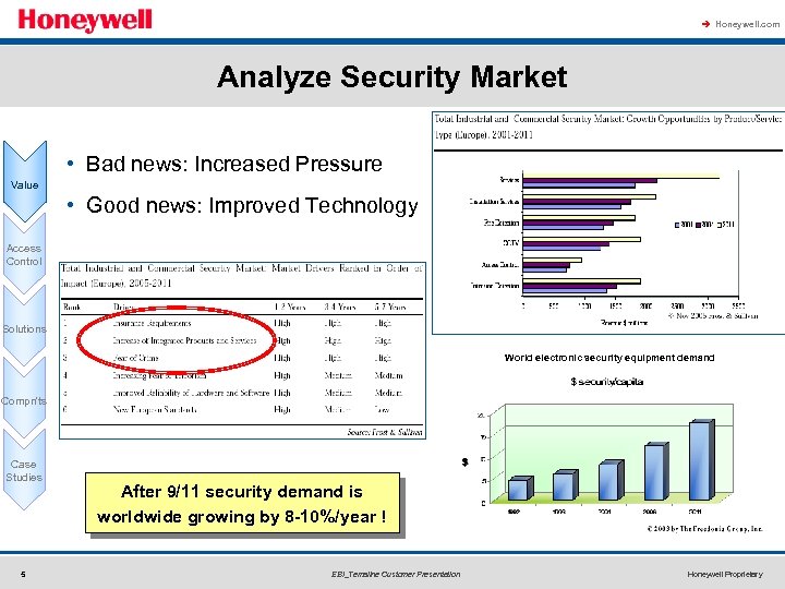 à Honeywell. com Analyze Security Market • Bad news: Increased Pressure Value • Good