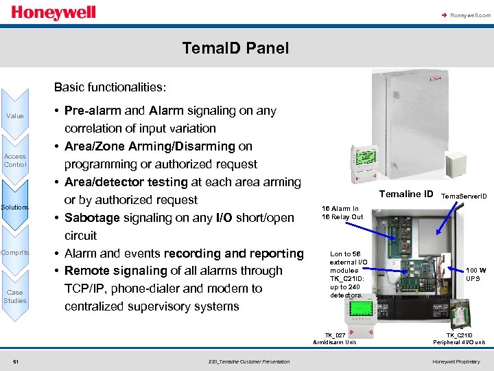 à Honeywell. com Tema. ID Panel Basic functionalities: Value Access Control Solutions Compn'ts Case