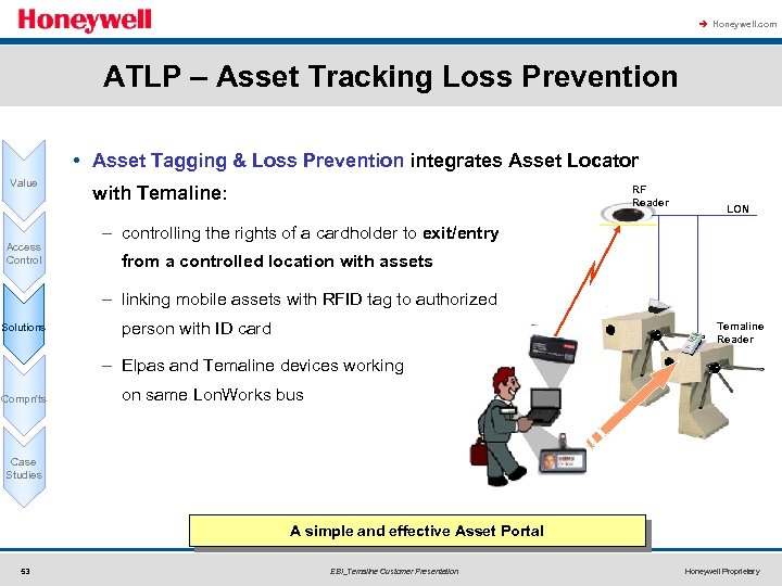 à Honeywell. com ATLP – Asset Tracking Loss Prevention • Asset Tagging & Loss