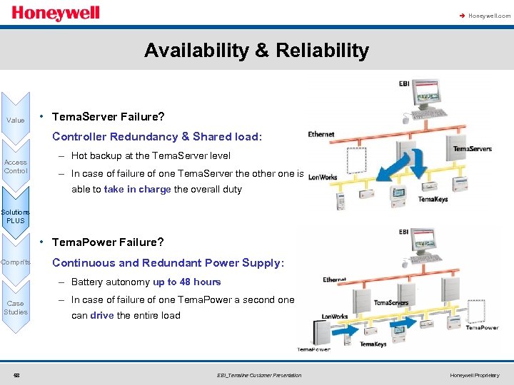 à Honeywell. com Availability & Reliability Value • Tema. Server Failure? Controller Redundancy &