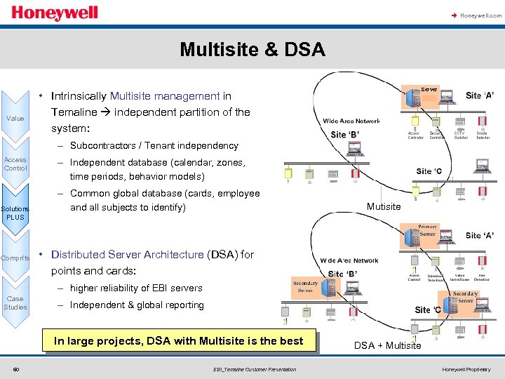 à Honeywell. com Multisite & DSA Value Server • Intrinsically Multisite management in Temaline