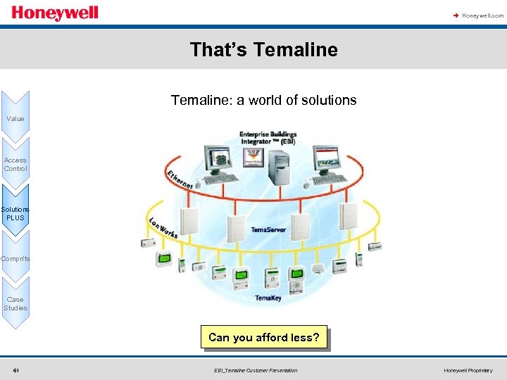 à Honeywell. com That’s Temaline: a world of solutions Value Access Control Solutions PLUS