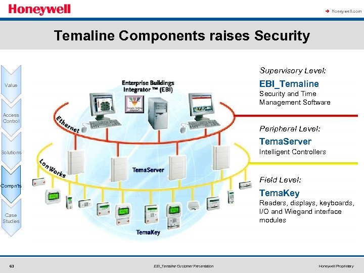 à Honeywell. com Temaline Components raises Security Supervisory Level: EBI_Temaline Value Security and Time