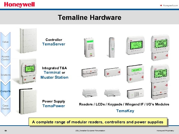 à Honeywell. com Temaline Hardware Value Controller Tema. Server Access Control Solutions Integrated T&A