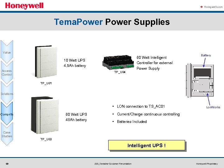 à Honeywell. com Tema. Power Supplies Value 60 Watt Intelligent Controller for external Power