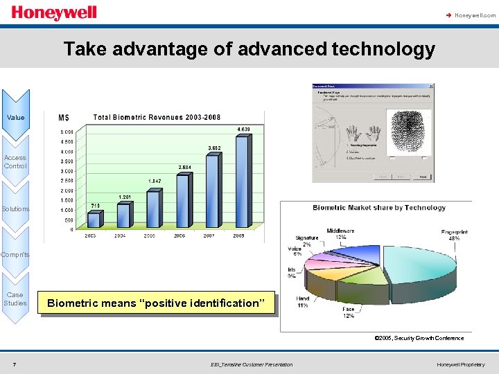 à Honeywell. com Take advantage of advanced technology Value Access Control Solutions Compn'ts Case