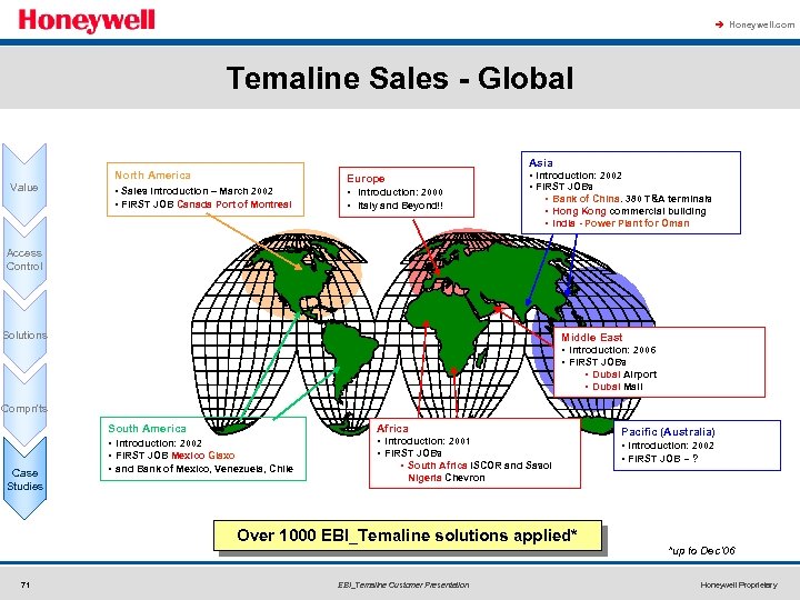 à Honeywell. com Temaline Sales - Global Asia Value North America • Sales Introduction