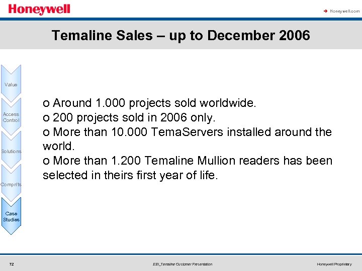 à Honeywell. com Temaline Sales – up to December 2006 Value Access Control Solutions