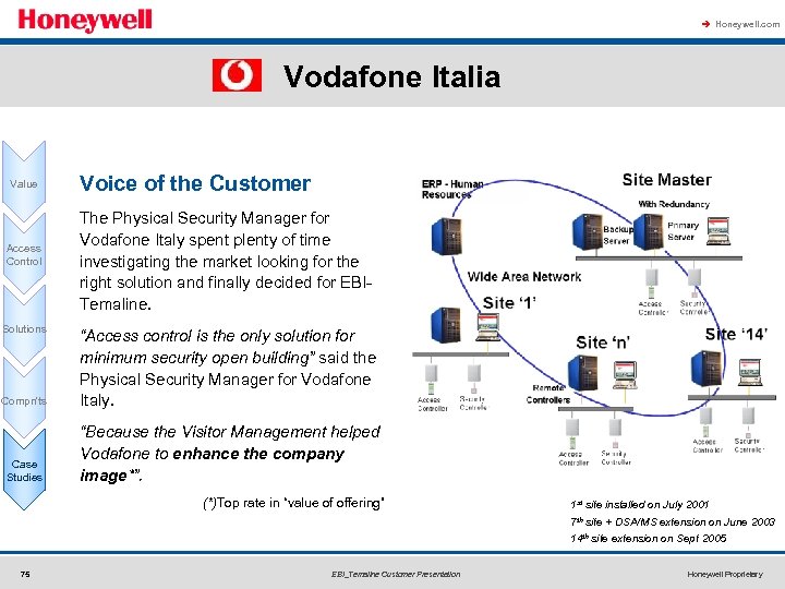 à Honeywell. com Vodafone Italia Value Access Control Solutions Voice of the Customer The