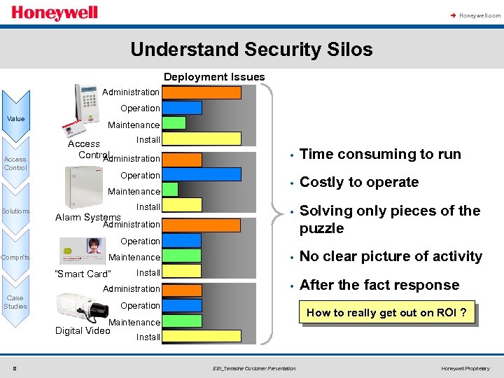 à Honeywell. com Understand Security Silos Deployment Issues Administration Operation Value Access Control Maintenance