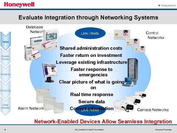 à Honeywell. com Evaluate Integration through Networking Systems Database Networks LAN / WAN Control