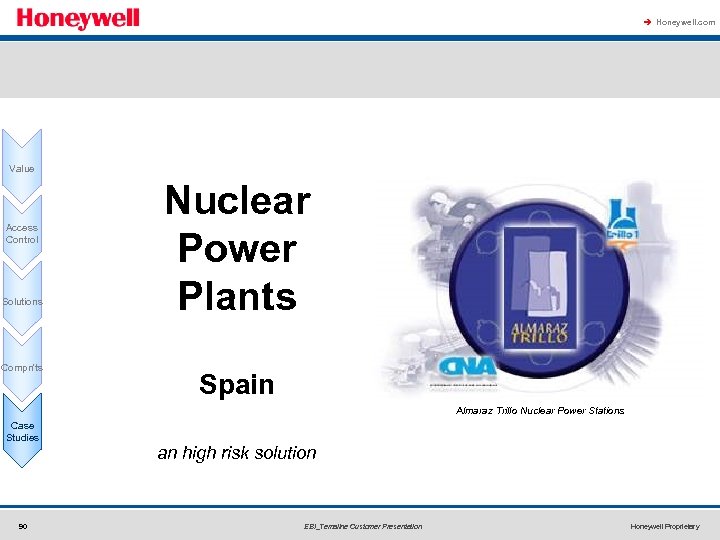 à Honeywell. com Value Access Control Solutions Compn'ts Nuclear Power Plants Spain Almaraz Trillo