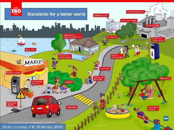 Standards for a better world Slide courtesy of K. Mc. Kinley (ISO) 3 