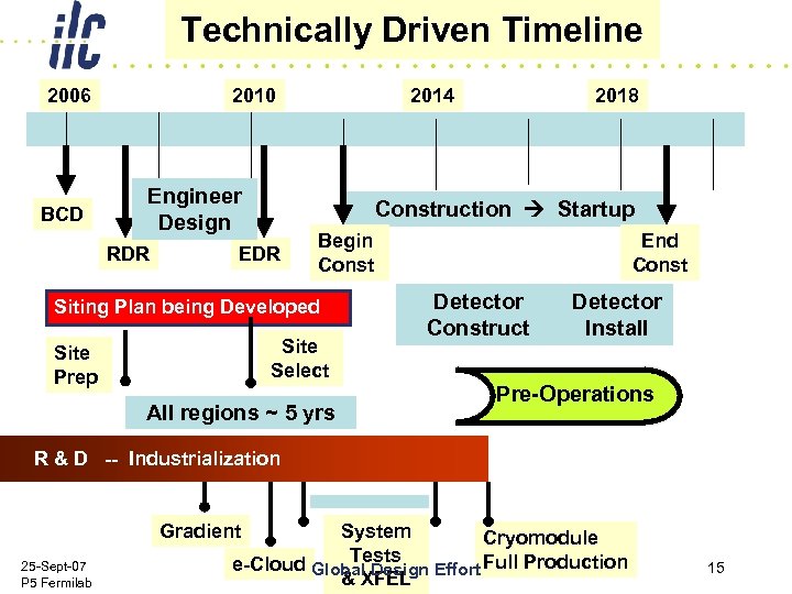 Technically Driven Timeline 2006 BCD 2010 Engineer Design RDR 2014 Construction Startup EDR Begin