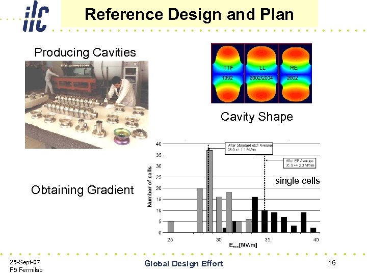 Reference Design and Plan Producing Cavities Cavity Shape single cells Obtaining Gradient 25 -Sept-07