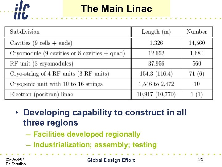 The Main Linac • Developing capability to construct in all three regions – Facilities