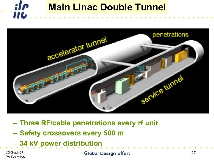 Main Linac Double Tunnel – Three RF/cable penetrations every rf unit – Safety crossovers
