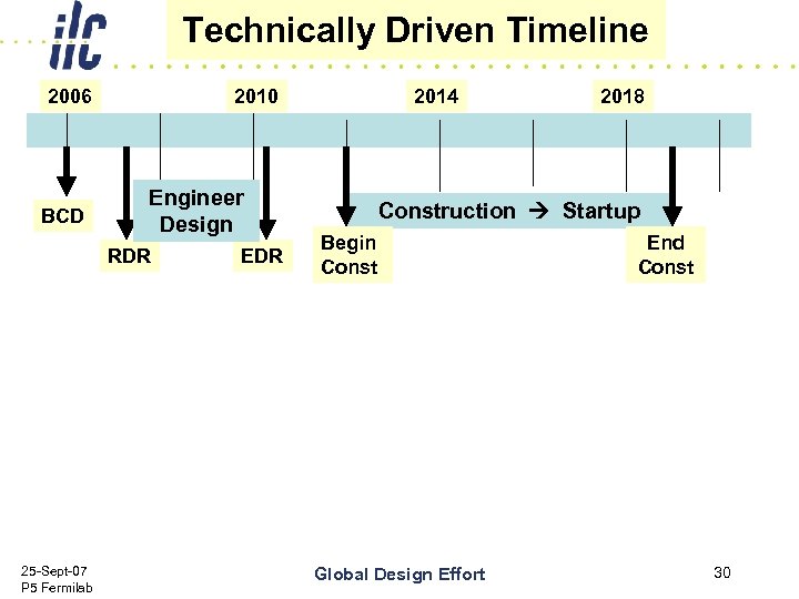Technically Driven Timeline 2006 BCD 2010 Engineer Design RDR 25 -Sept-07 P 5 Fermilab