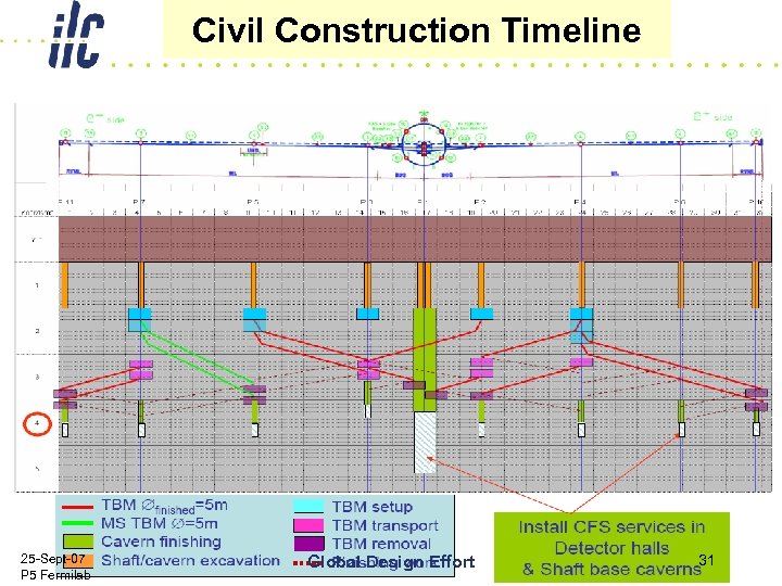 Civil Construction Timeline 25 -Sept-07 P 5 Fermilab Global Design Effort 31 