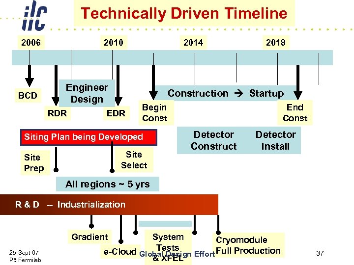 Technically Driven Timeline 2006 BCD 2010 Engineer Design RDR 2014 Construction Startup EDR Begin