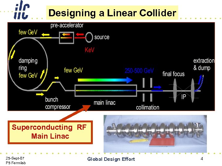 Designing a Linear Collider Superconducting RF Main Linac 25 -Sept-07 P 5 Fermilab Global