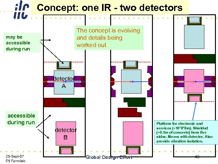 Concept: one IR - two detectors The concept is evolving and details being worked