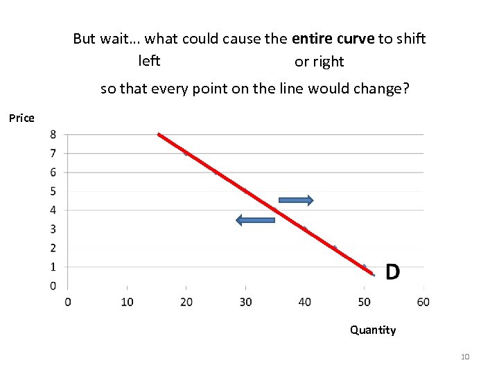 But wait… what could cause the entire curve to shift left or right so