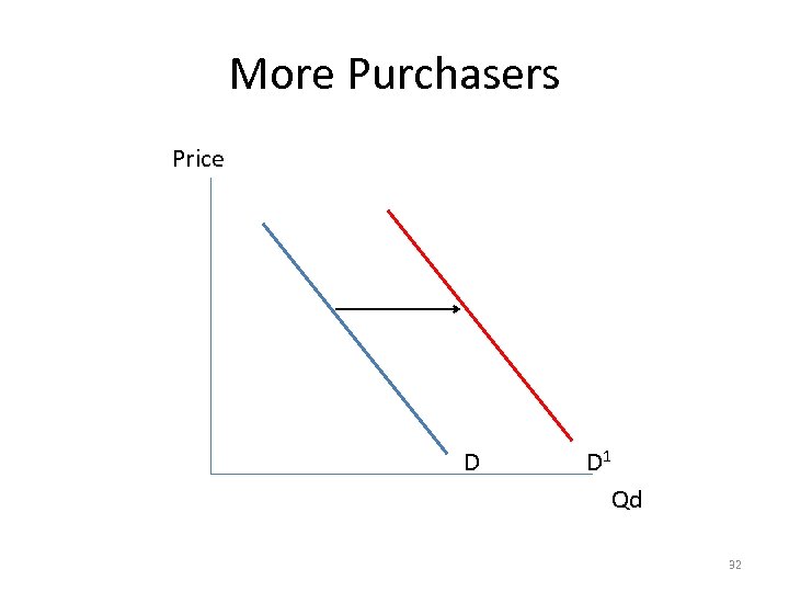 More Purchasers Price D D 1 Qd 32 