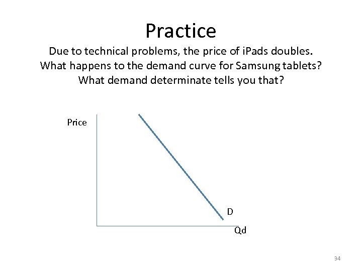 Practice Due to technical problems, the price of i. Pads doubles. What happens to