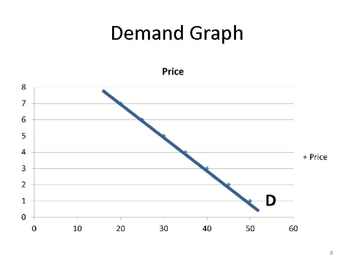 Demand Graph 8 