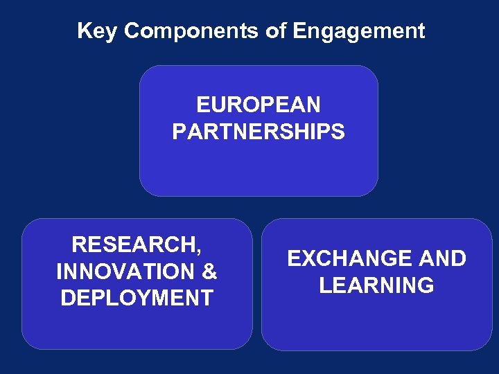 Key Components of Engagement EUROPEAN PARTNERSHIPS RESEARCH, INNOVATION & DEPLOYMENT EXCHANGE AND LEARNING 