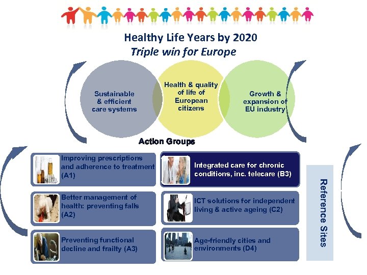 +2 Healthy Life Years by 2020 Triple win for Europe Health & quality of