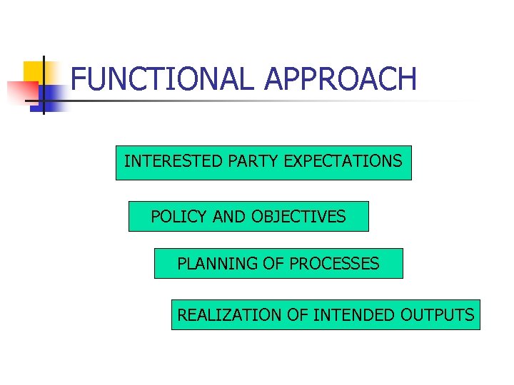 FUNCTIONAL APPROACH INTERESTED PARTY EXPECTATIONS POLICY AND OBJECTIVES PLANNING OF PROCESSES REALIZATION OF INTENDED