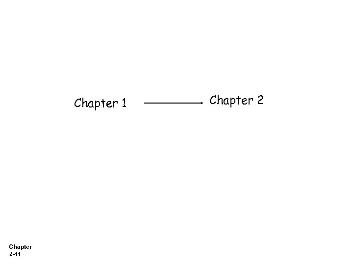 Chapter 1 Chapter 2 -11 Chapter 2 