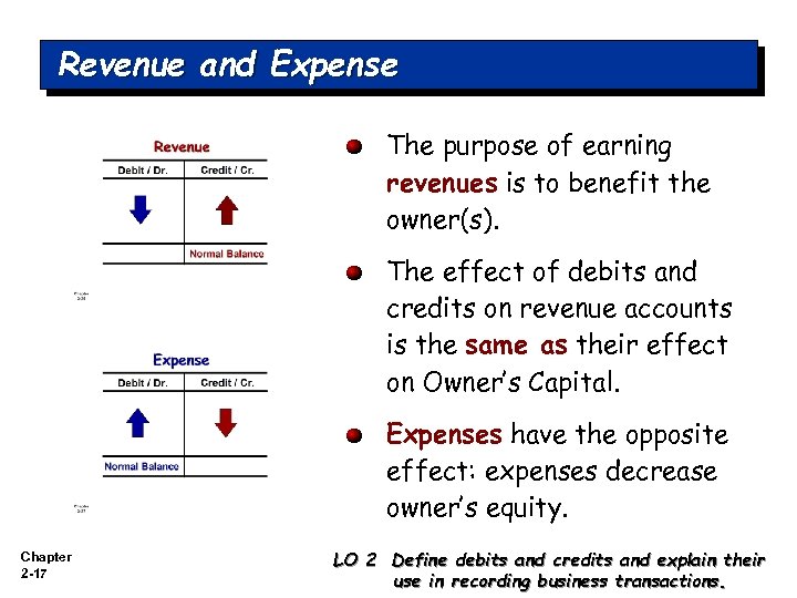 Revenue and Expense The purpose of earning revenues is to benefit the owner(s). The