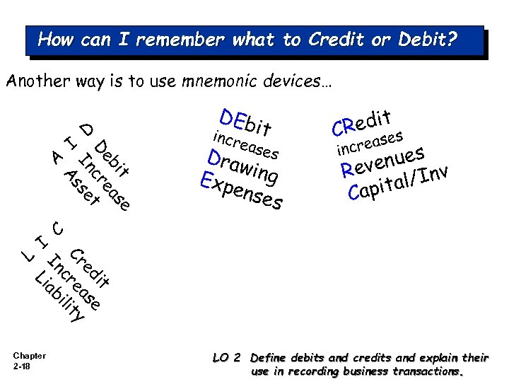 How can I remember what to Credit or Debit? Another way is to use