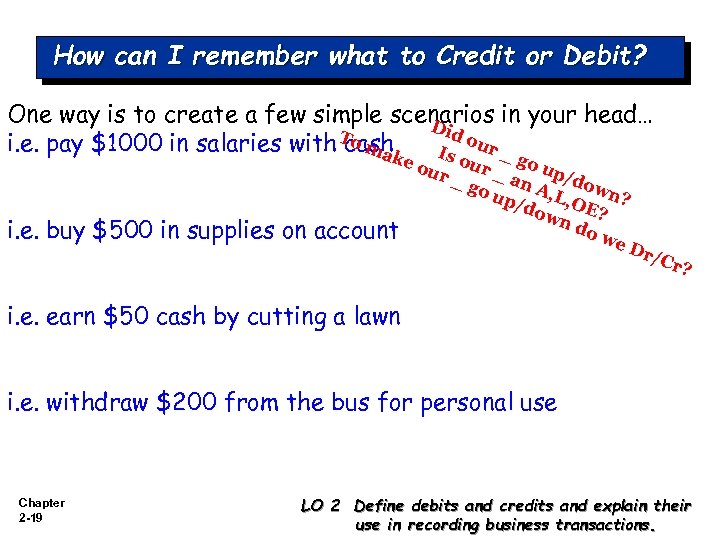 How can I remember what to Credit or Debit? One way is to create