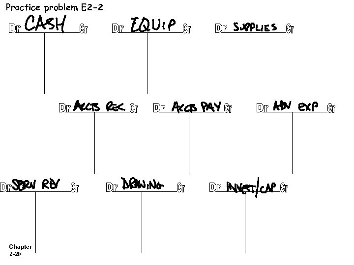 Practice problem E 2 -2 Chapter 2 -20 