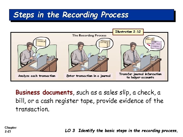 Steps in the Recording Process Illustration 2 -12 Analyze each transaction Enter transaction in