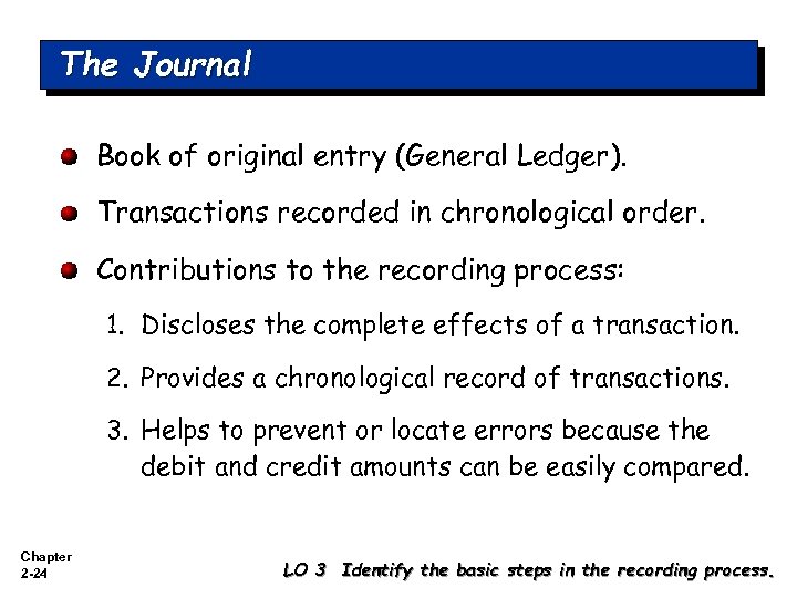 The Journal Book of original entry (General Ledger). Transactions recorded in chronological order. Contributions